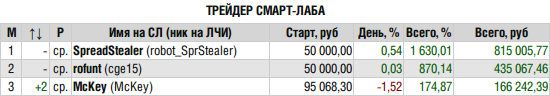 ЛЧИ-2015. Экосистема победителей.