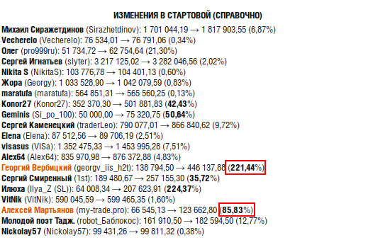 ЛЧИ-2016. Звёзды выруливают из лосей.