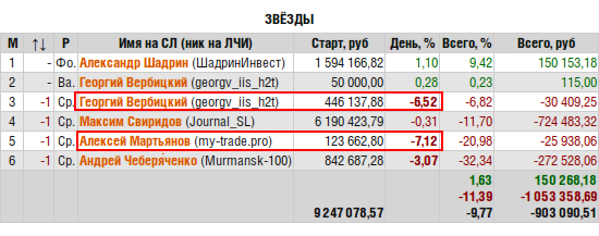 ЛЧИ-2016. Звёзды выруливают из лосей.