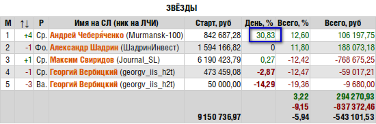 ЛЧИ-2016. Лёха Майтрейд всё?