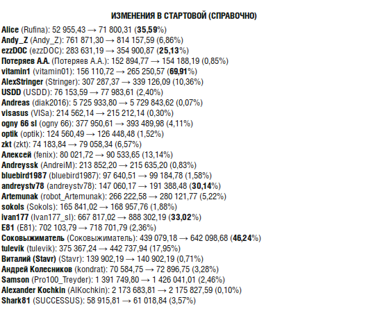 ЛЧИ-2016-11-25