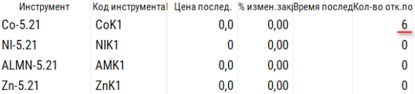 Тимофей Валерьевич, а позвони на Мосбиржу, пожалуйста...