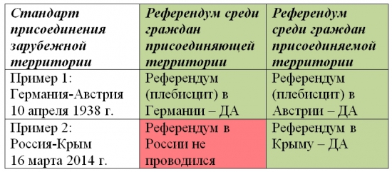 Минфин РФ обязан покупать на рынке российские акции и рубль