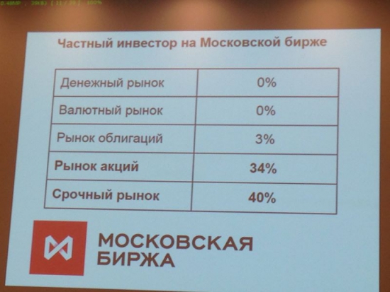 В клиентском форексе кругом одна "кухня"?