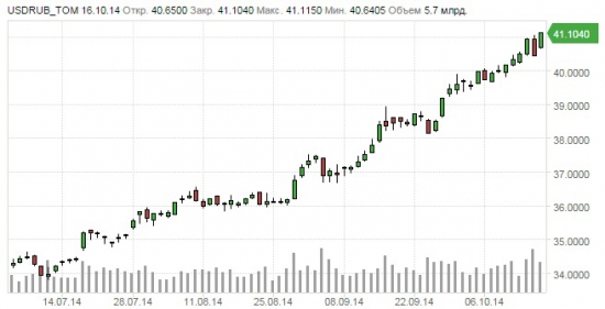 YouTrade.TV - в 16:30 обсуждаем тренды валютного рынка