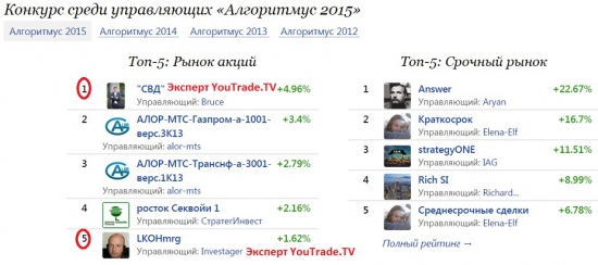 Брюс Прищеп и Вадим Галкин в лидерах "Алгоритмус 2015"