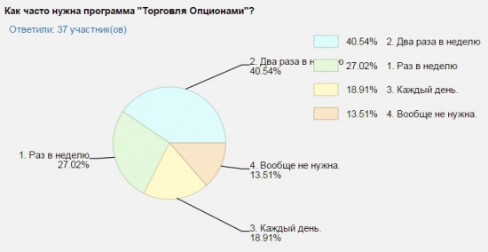 YouTrade.TV запускает передачу "Опционы. Илья Коровин (Калининград)"