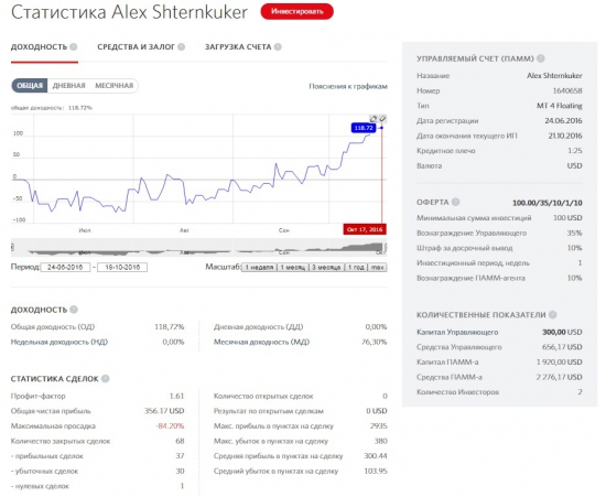 Алексей Штернкукер показал доходность 118% к депозиту в валюте за 4 месяца