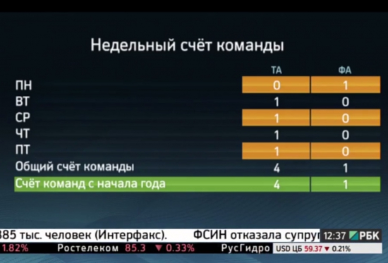 Татьяна Лейко выиграла битву на РБК-ТВ со счетом 4:1