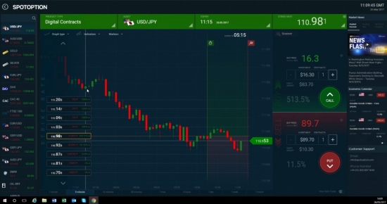 В 2018-м году Бинарные опционы станут Цифровыми контрактами