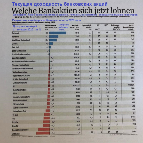 Покупка акций Swissquote Group, которые выросли в 2020 г. на 45,9%