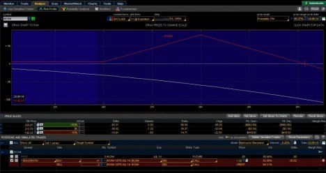 Зарабатываем на Кофе 7500$, используя Ratio Option Spread!