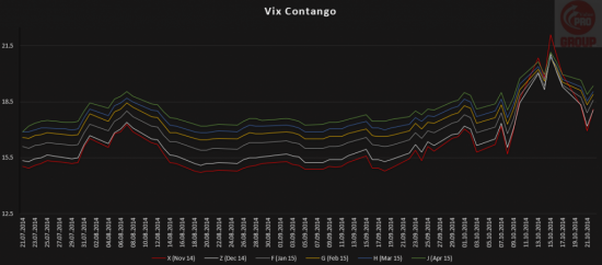 Тонкости VIX, VXX, XIV, XVZ. Что работает, а что — просто Красивая Сказка?