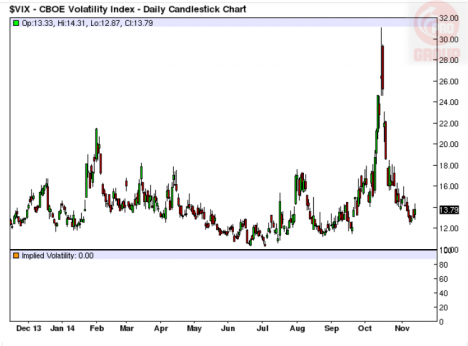 Тонкости VIX, VXX, XIV, XVZ. Что работает, а что — просто Красивая Сказка?