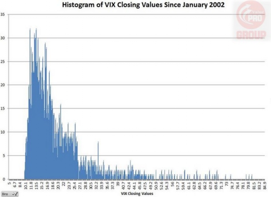 Тонкости VIX, VXX, XIV, XVZ. Что работает, а что — просто Красивая Сказка?