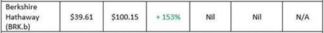 Что лучше: Поставить на Нефть или на Schlumberger NV (SLB)?