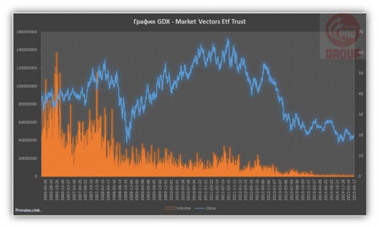 GDX