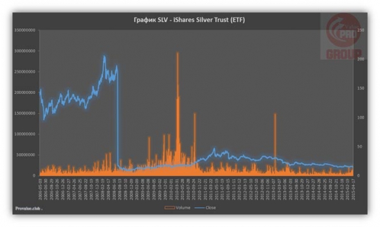 ETF SLV