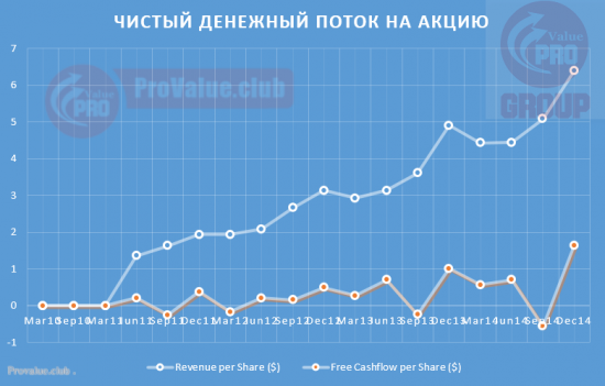 Michael Kors (KORS) уже не акция роста, но еще и не Вэлью