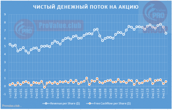 WM - Waste Management Inc - Анти-Вэлью Компания?