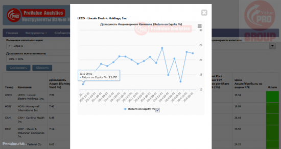 Акции ниже цены оборотных средств Net Current Asset Value (NCAV)!