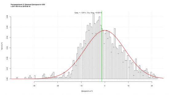 Как историческое распределение доходности и Положительное Математическое Ожидание может ввести в заблуждение при наличии Обратного Сплита