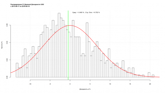 Как историческое распределение доходности и Положительное Математическое Ожидание может ввести в заблуждение при наличии Обратного Сплита