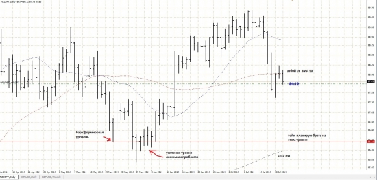 NZD/JPY