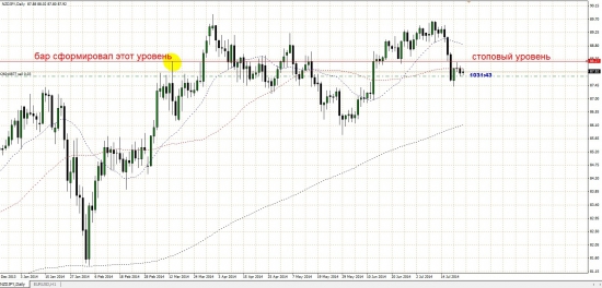 NZD/JPY