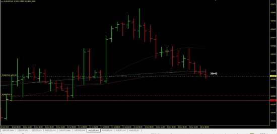 AUD/USD