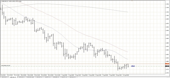 GBP/USD