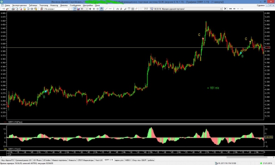 Сегодня в  +++ ,  ура!! два  удачных  лонга SBER-3.15
