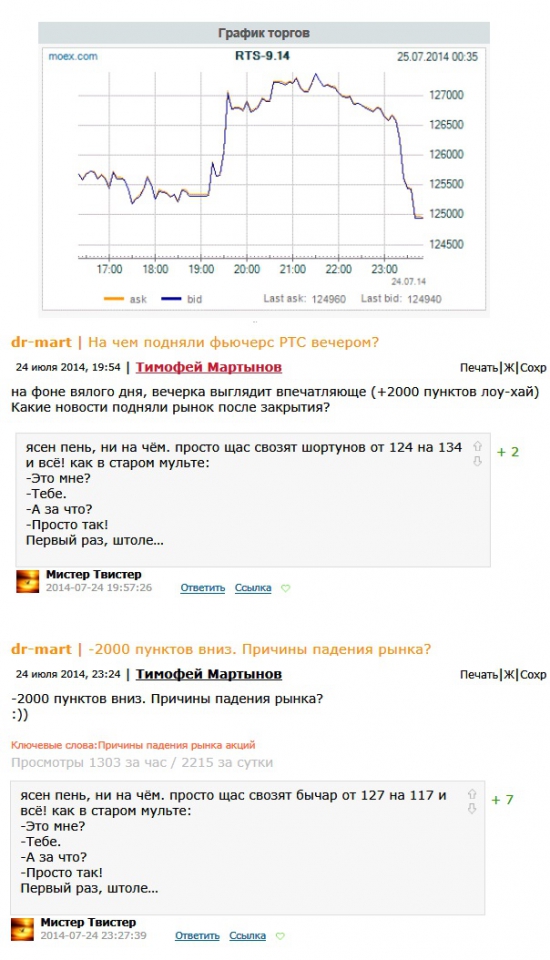 Раскрыли тему вечерней торговли ФОРТС 24.07.2014