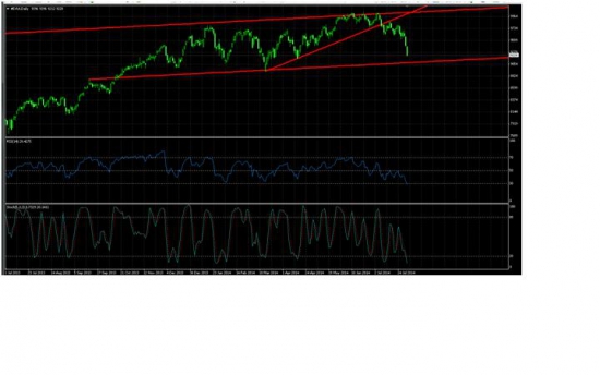 NYSE. лонг  по DAX