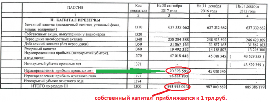 инвестидея акции ФСК ЕЭС: -  Планы,  показатели отчетности, реальные цифры и факты.