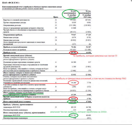 Что могут получить акционеры ФСК с продажи пакета ИРАО.