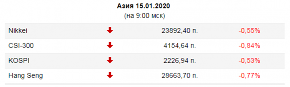 Минфин США: Рано говорить о новом сокращении пошлин на товары из КНР