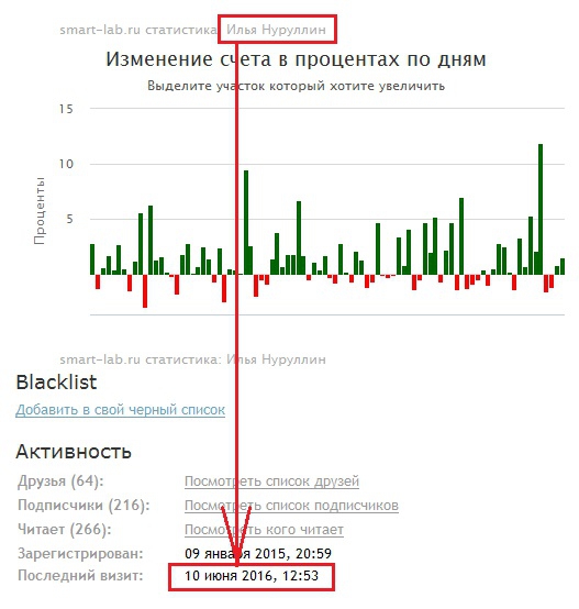 Школота – всё? Кончился?