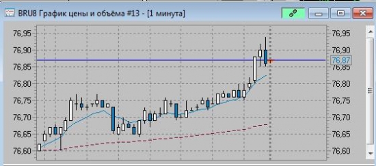 Первые сделки на бирже