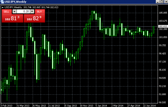 USDJPY. Кто что думает?