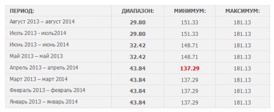 ПРОГНОЗ ПЕРВЫЙ - THE GOLDMAN SACHS GROUP, INC. (GS). ЧАСТЬ 2.