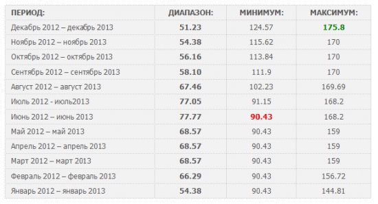 ПРОГНОЗ ПЕРВЫЙ - THE GOLDMAN SACHS GROUP, INC. (GS). ЧАСТЬ 2.