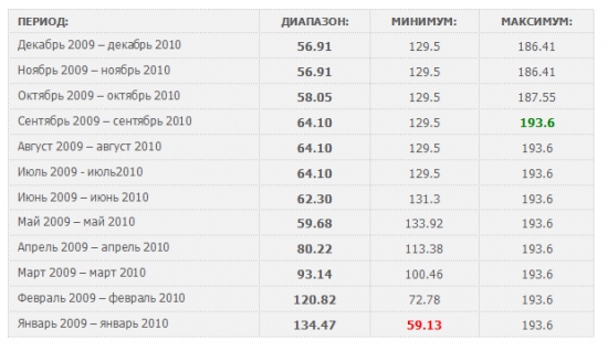 ПРОГНОЗ ПЕРВЫЙ - THE GOLDMAN SACHS GROUP, INC. (GS). ЧАСТЬ 2.