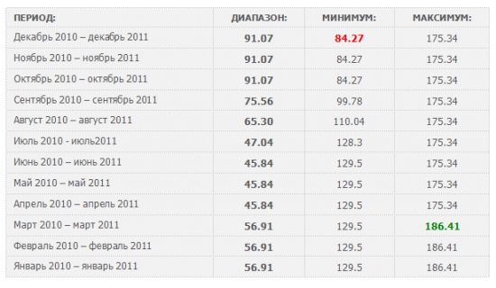 ПРОГНОЗ ПЕРВЫЙ - THE GOLDMAN SACHS GROUP, INC. (GS). ЧАСТЬ 2.