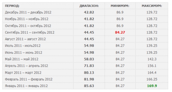 ПРОГНОЗ ПЕРВЫЙ - THE GOLDMAN SACHS GROUP, INC. (GS). ЧАСТЬ 2.