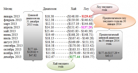 ПРОГНОЗ ПЕРВЫЙ - THE GOLDMAN SACHS GROUP, INC. (GS). ЧАСТЬ 2.