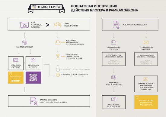 Блогер по закону