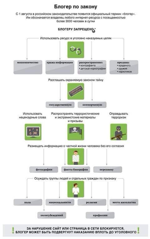 Блогер по закону