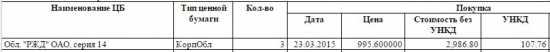 Как вывести часть денег с ММВБ и не заплатить подоходный налог.