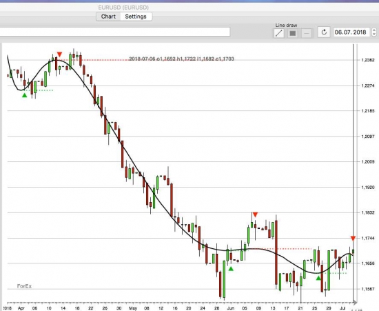 EURUSD USDRUB H4 SHORT